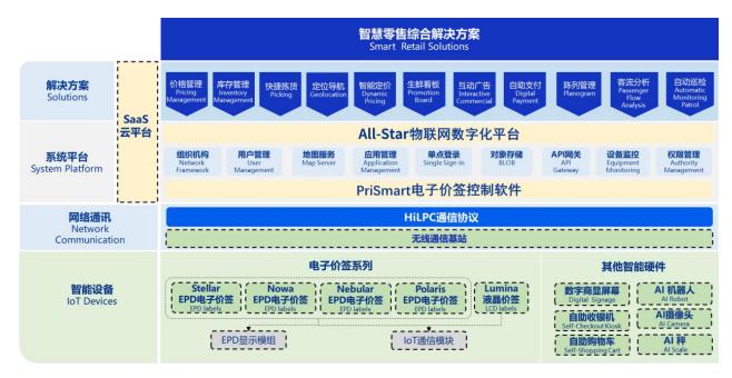 漢朔科技開(kāi)啟申購(gòu) 解碼全球門(mén)店數(shù)字化龍頭的基礎(chǔ)軟件技術(shù)服務(wù)競(jìng)爭(zhēng)力